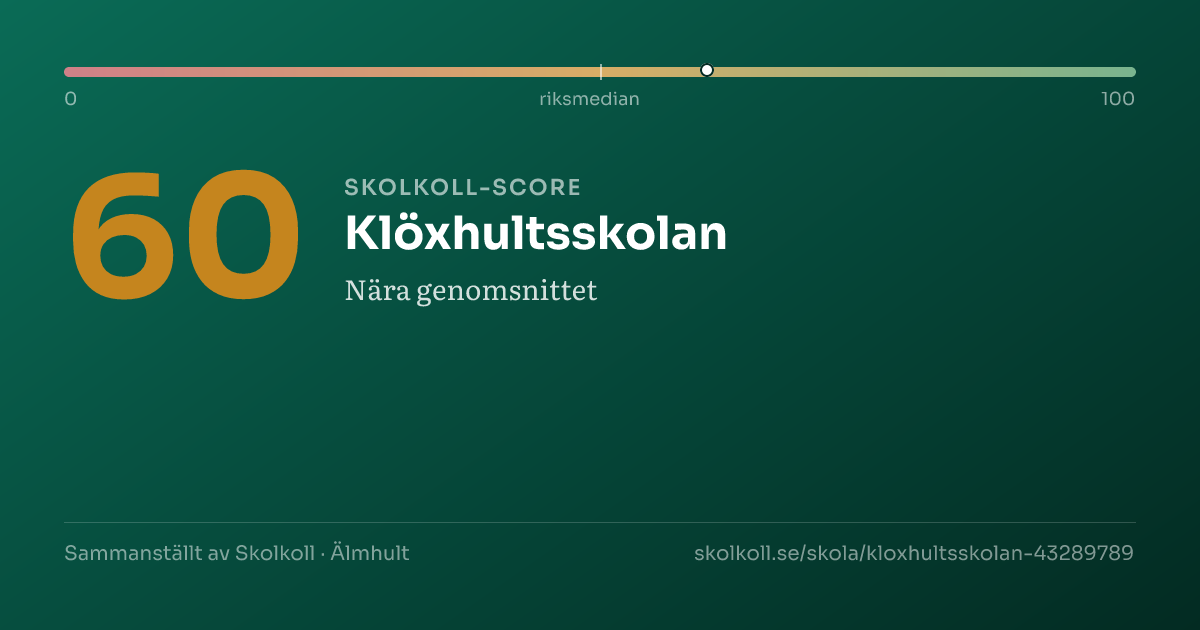 Skolkoll-score för Klöxhultsskolan