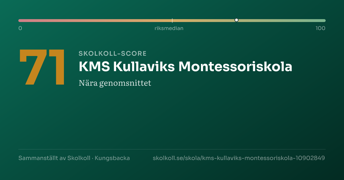 Skolkoll score for KMS Kullaviks Montessoriskola
