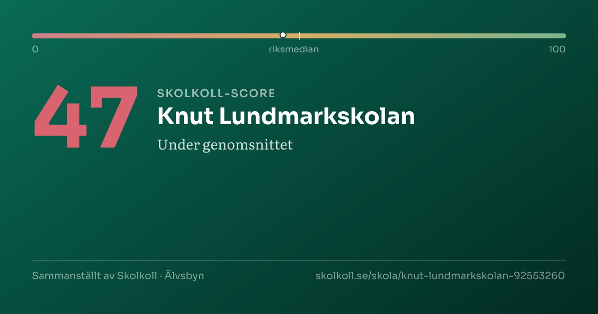 Skolkoll-score för Knut Lundmarkskolan
