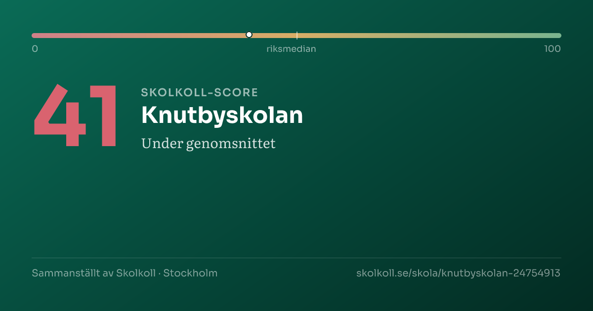 Skolkoll score for Knutbyskolan