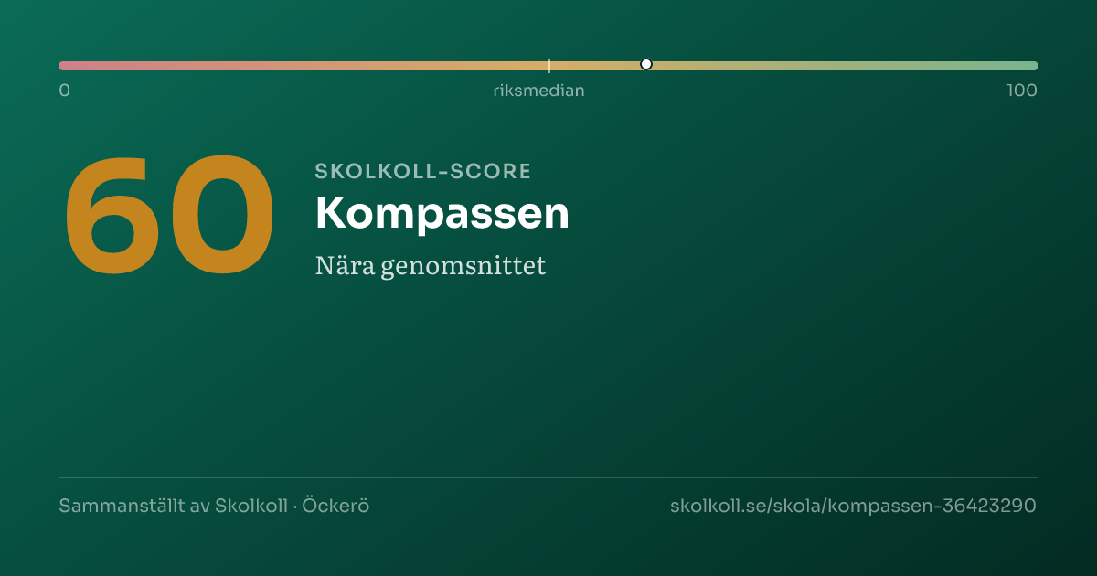 Skolkoll-score för Kompassen