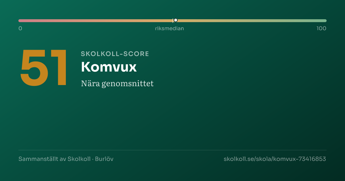 Skolkoll-score för Komvux