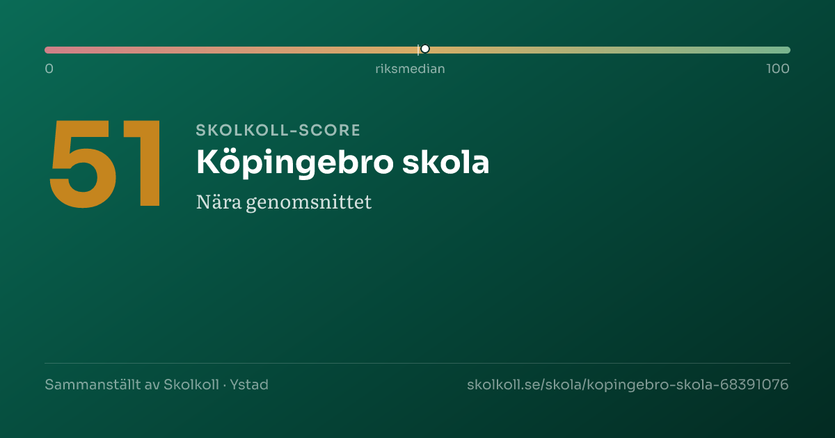 Skolkoll score for Köpingebro skola