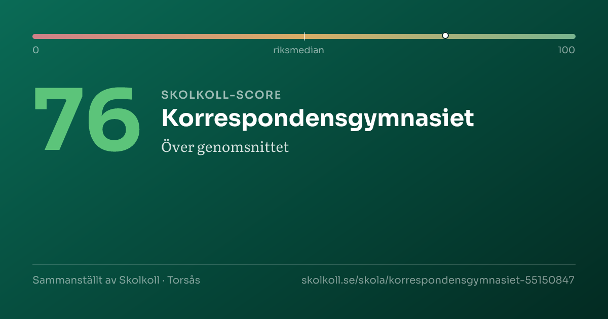 Skolkoll-score för Korrespondensgymnasiet
