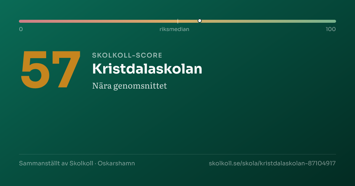 Skolkoll-score för Kristdalaskolan