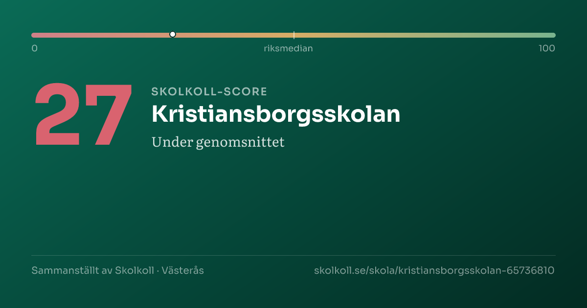 Skolkoll-score för Kristiansborgsskolan