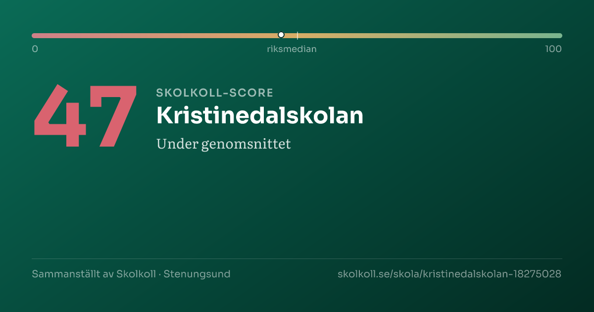 Skolkoll score for Kristinedalskolan