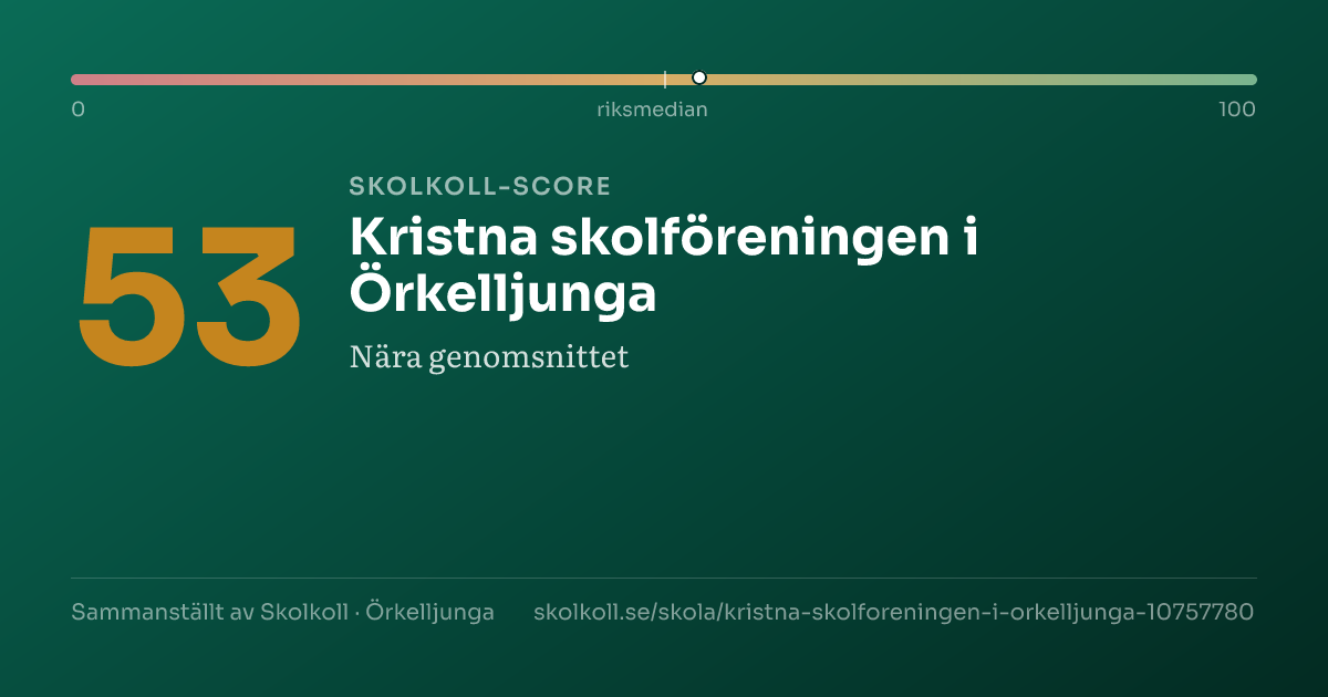 Skolkoll-score för Kristna skolföreningen i Örkelljunga
