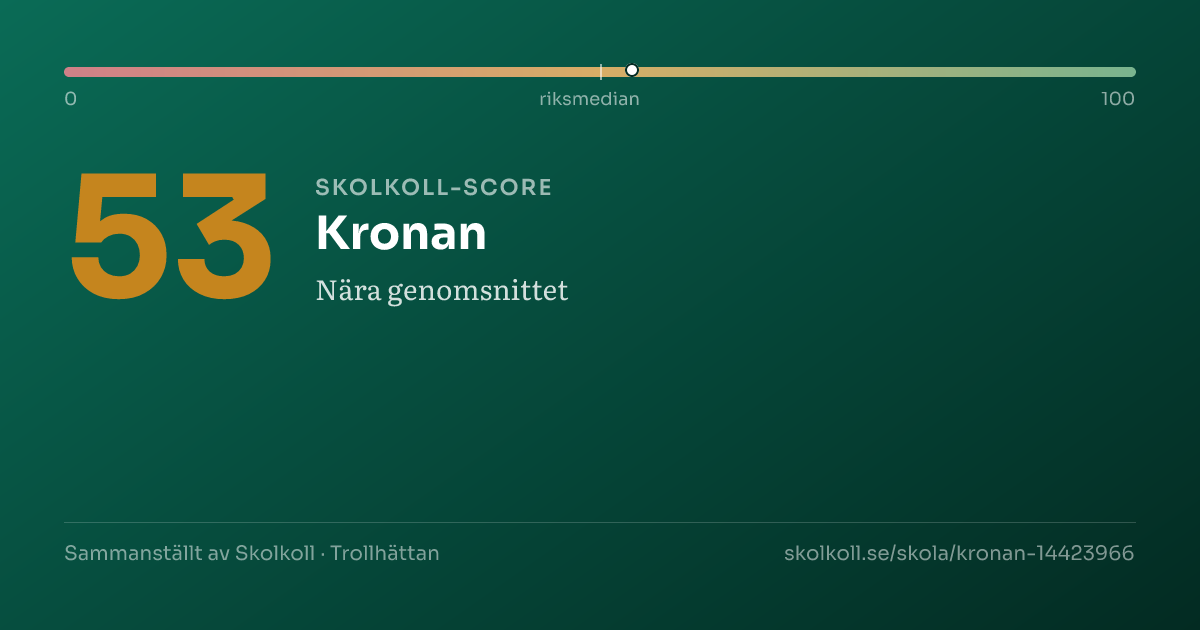 Skolkoll score for Kronan