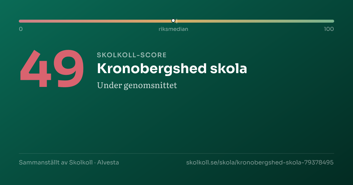 Skolkoll-score för Kronobergshed skola