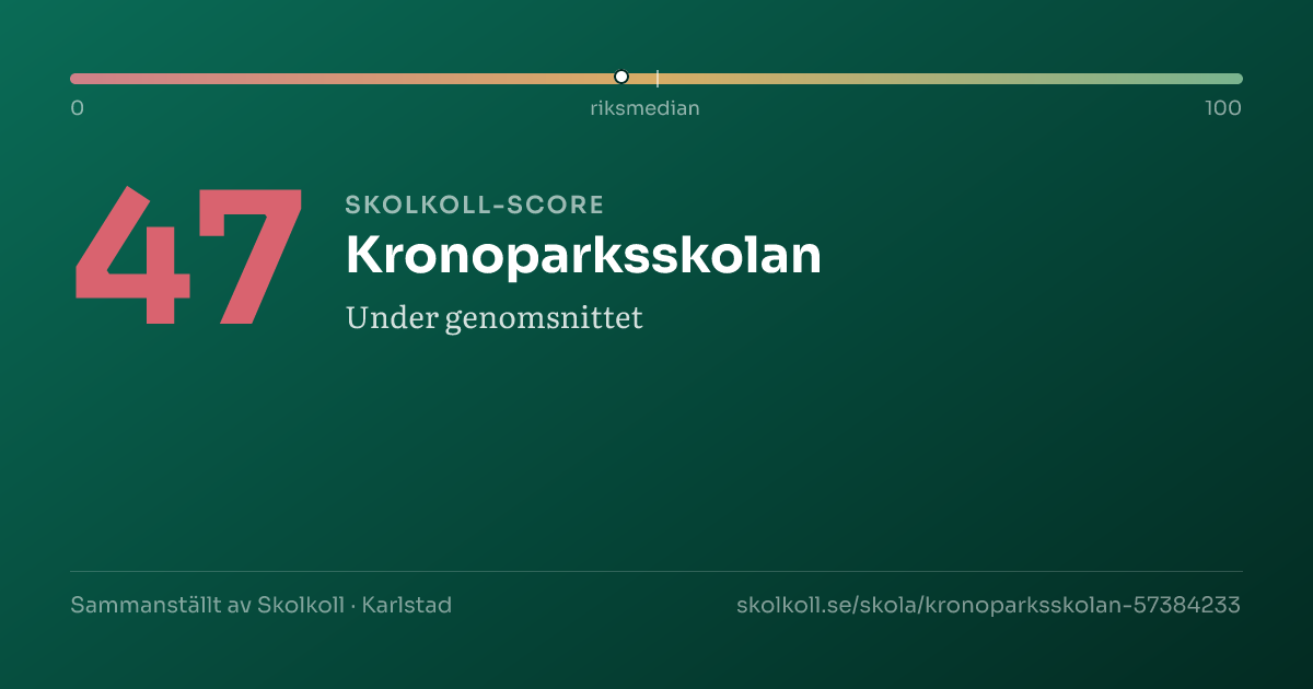 Skolkoll score for Kronoparksskolan