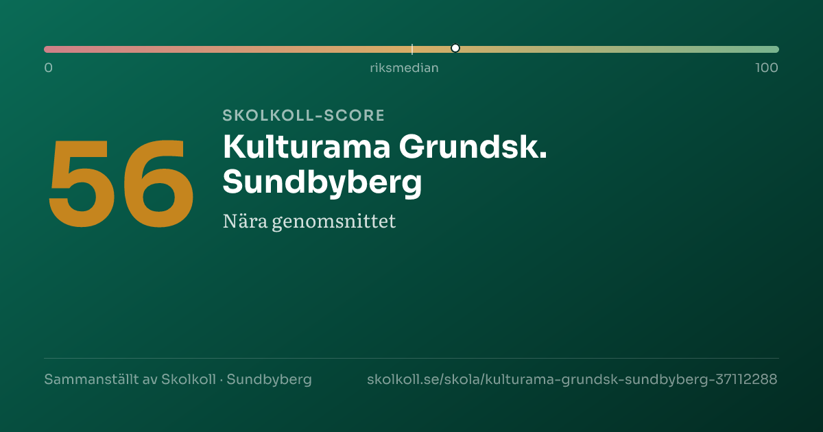Skolkoll-score för Kulturama Grundsk. Sundbyberg