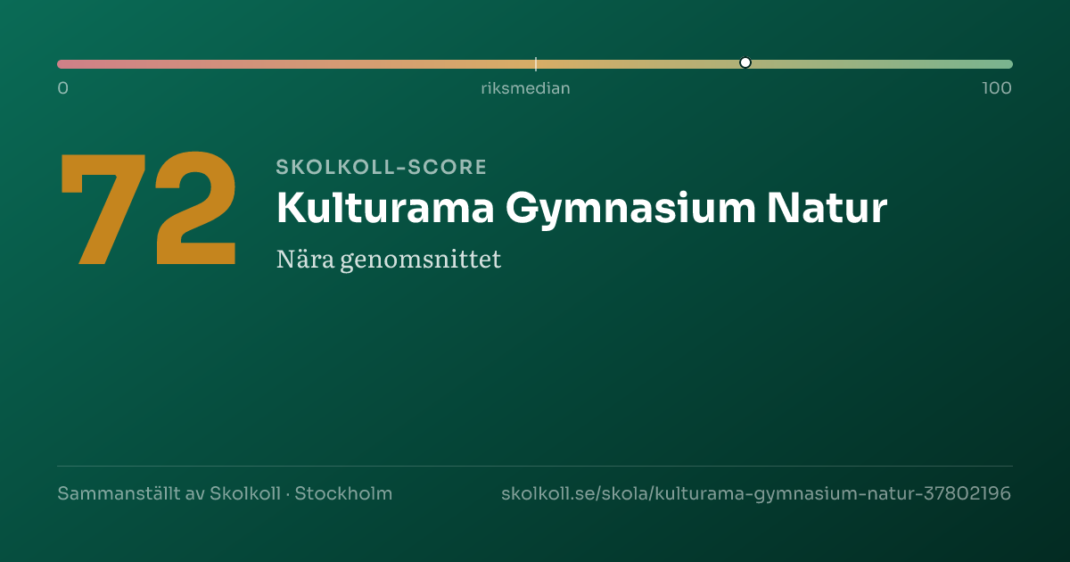 Skolkoll-score för Kulturama Gymnasium Natur
