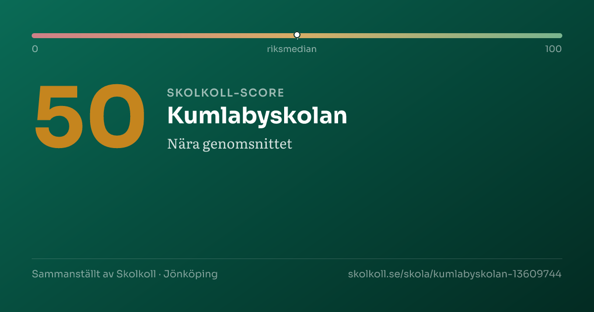Skolkoll-score för Kumlabyskolan