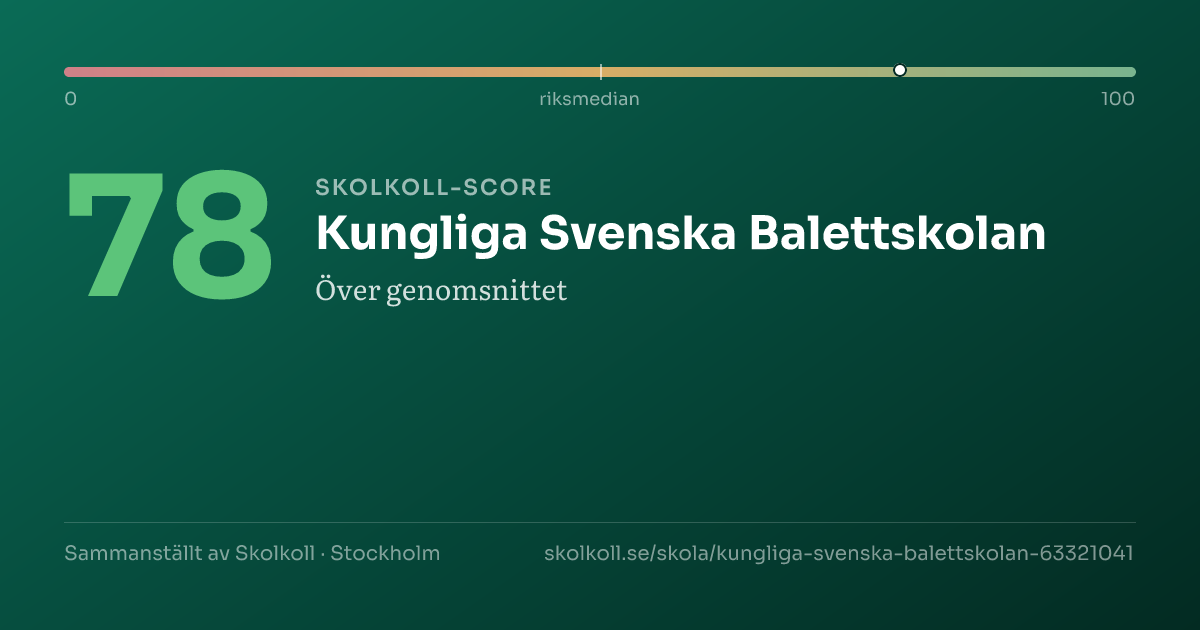 Skolkoll-score för Kungliga Svenska Balettskolan