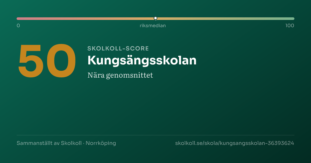 Skolkoll-score för Kungsängsskolan