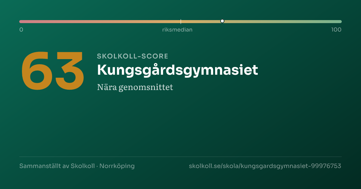 Skolkoll-score för Kungsgårdsgymnasiet