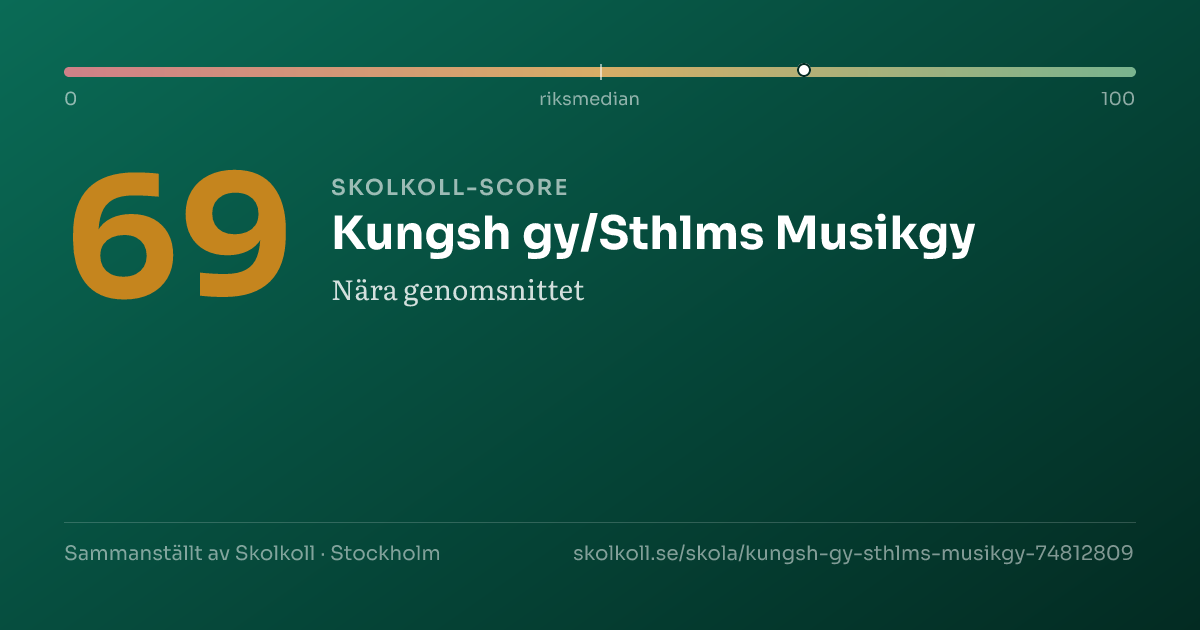 Skolkoll-score för Kungsh gy/Sthlms Musikgy