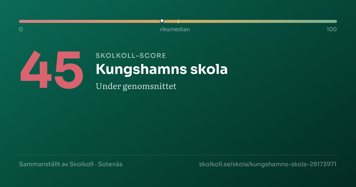 Skolkoll-score för Kungshamns skola