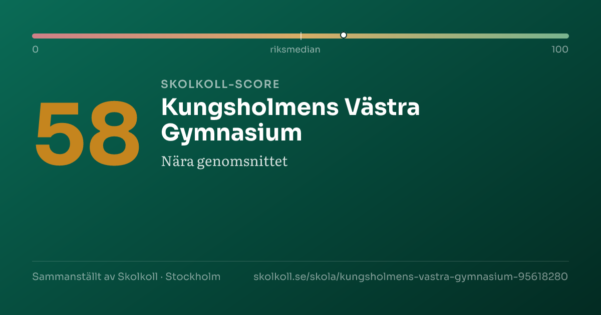 Skolkoll-score för Kungsholmens Västra Gymnasium