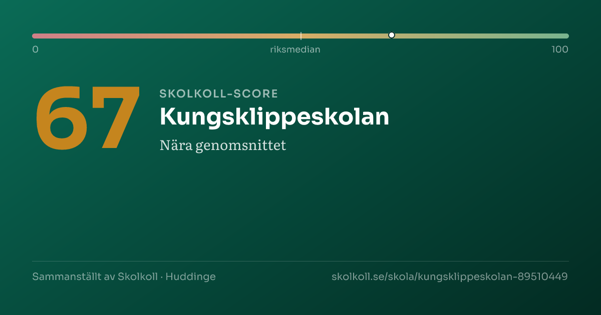 Skolkoll-score för Kungsklippeskolan