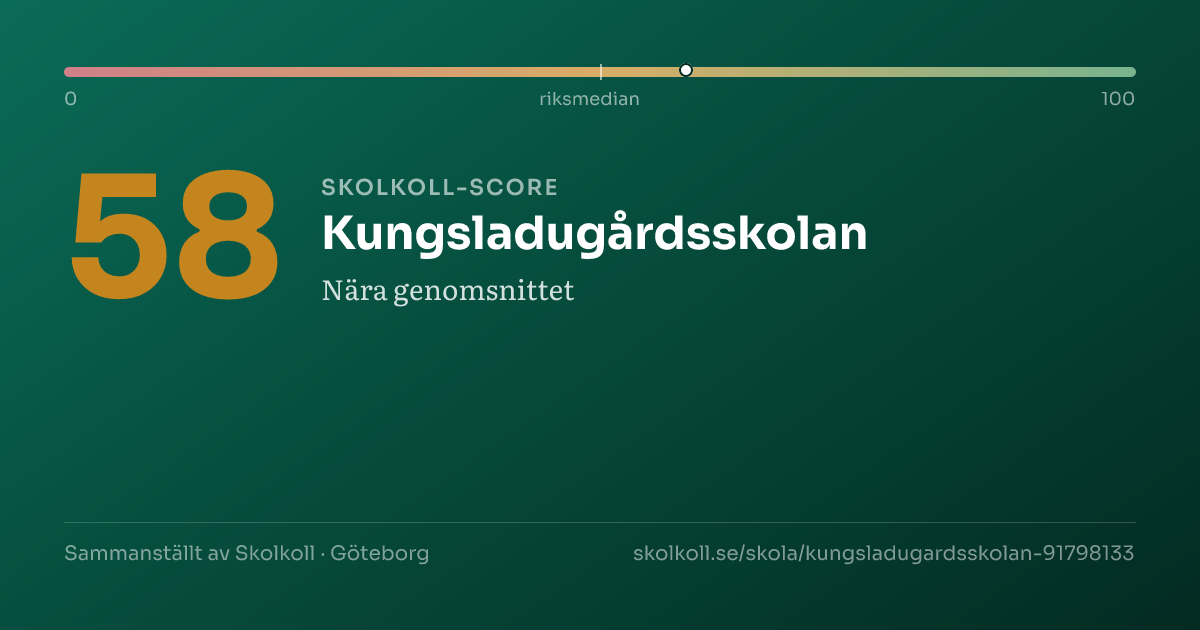Skolkoll score for Kungsladugårdsskolan