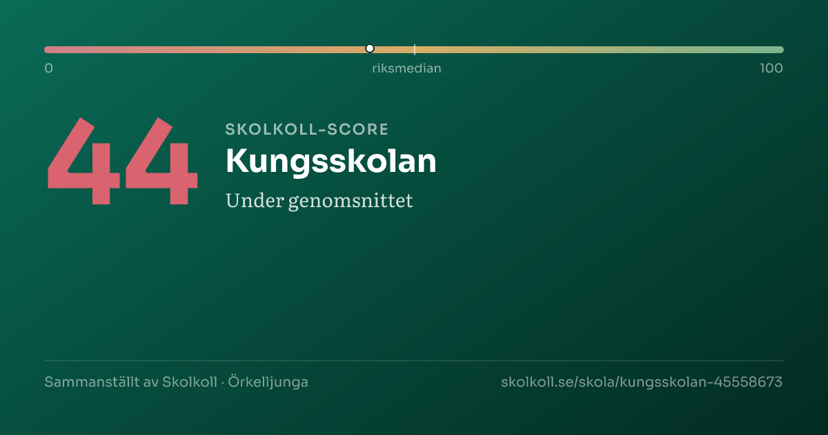 Skolkoll-score för Kungsskolan