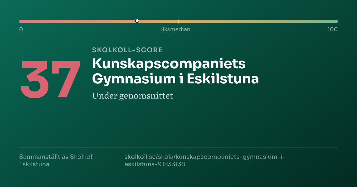 Skolkoll score for Kunskapscompaniets Gymnasium i Eskilstuna