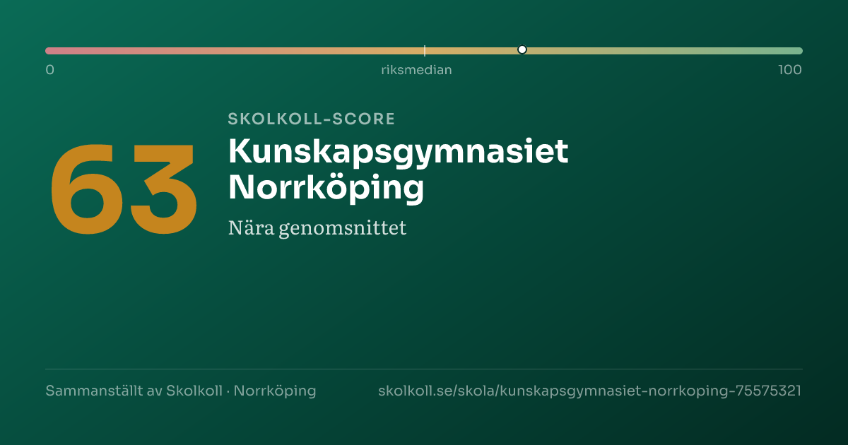 Skolkoll-score för Kunskapsgymnasiet Norrköping