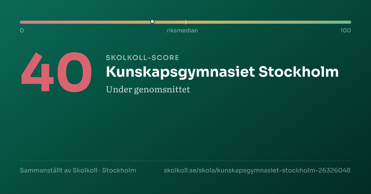 Skolkoll-score för Kunskapsgymnasiet Stockholm
