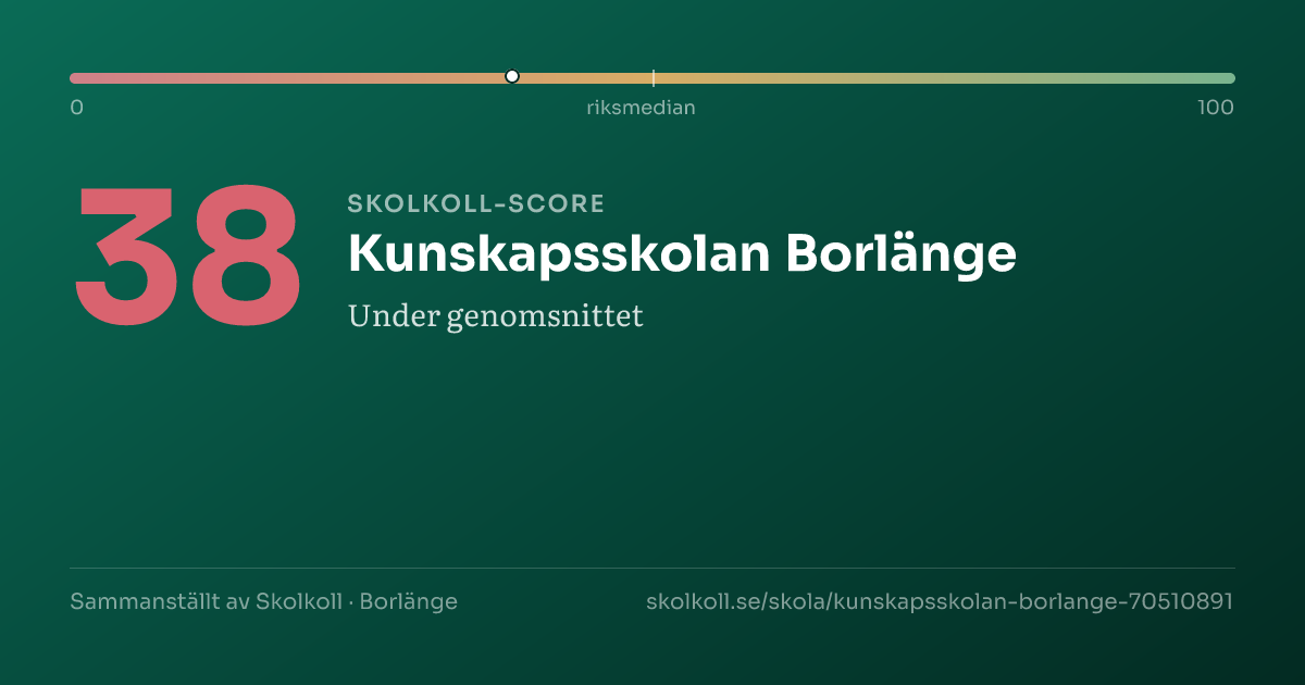 Skolkoll-score för Kunskapsskolan Borlänge