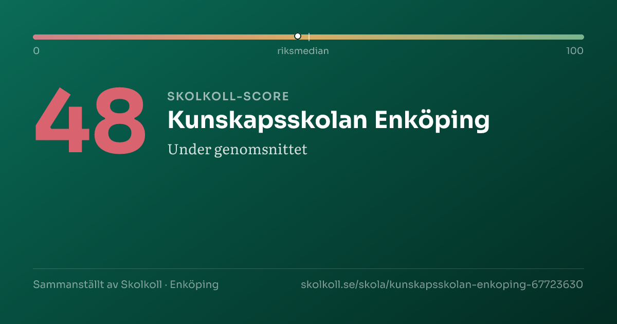 Skolkoll-score för Kunskapsskolan Enköping