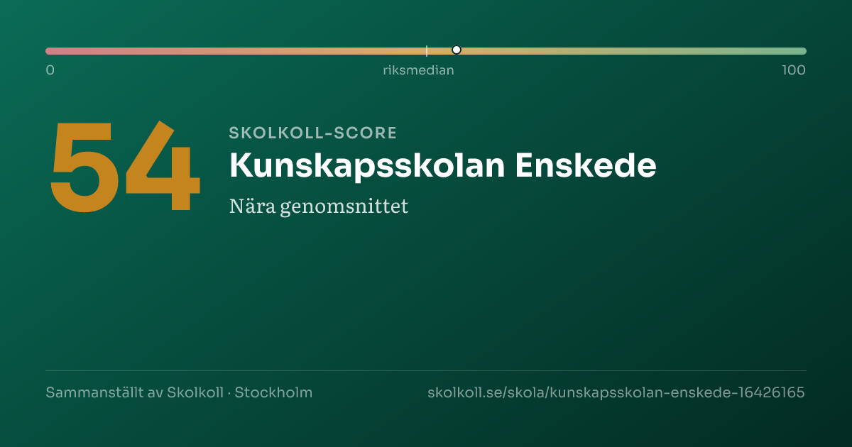 Skolkoll-score för Kunskapsskolan Enskede
