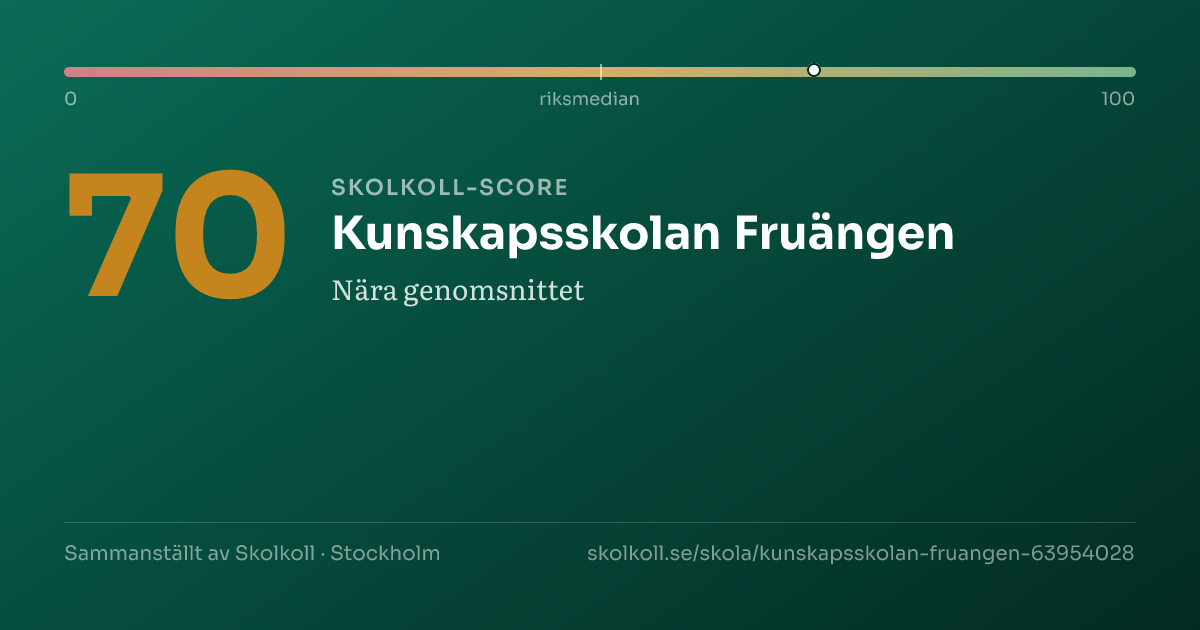 Skolkoll score for Kunskapsskolan Fruängen