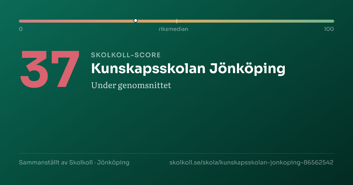 Skolkoll score for Kunskapsskolan Jönköping