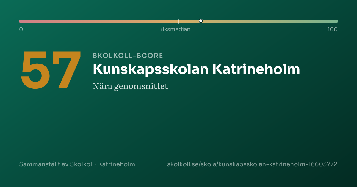 Skolkoll-score för Kunskapsskolan Katrineholm