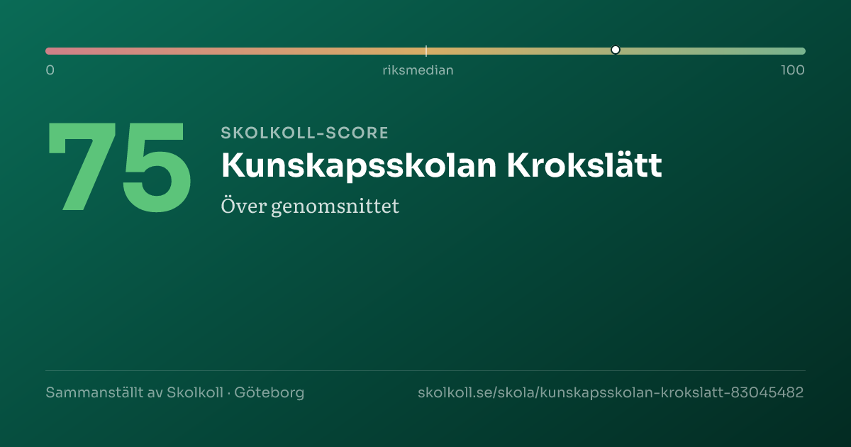 Skolkoll-score för Kunskapsskolan Krokslätt