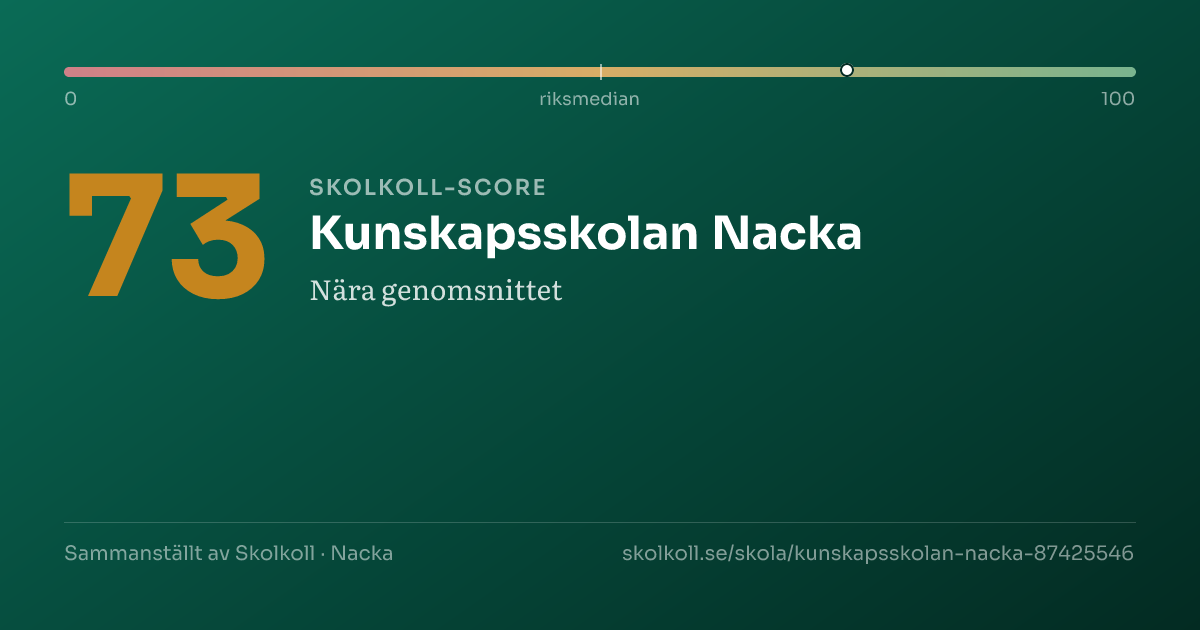 Skolkoll-score för Kunskapsskolan Nacka