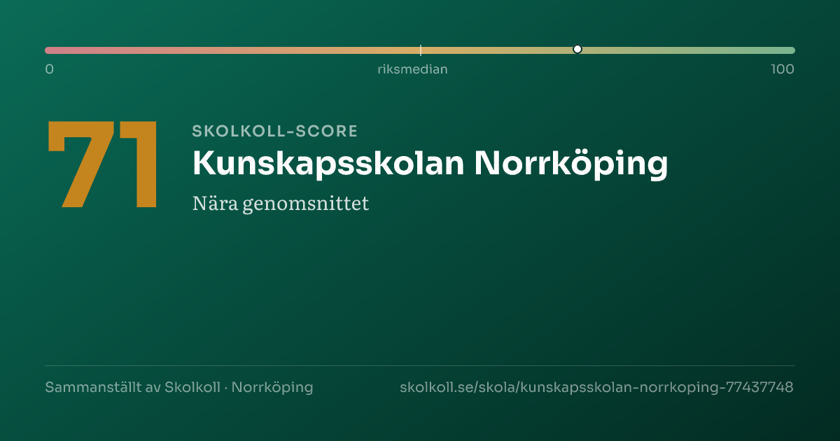 Skolkoll-score för Kunskapsskolan Norrköping