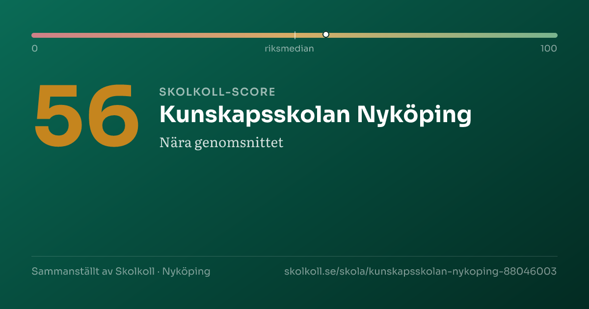 Skolkoll-score för Kunskapsskolan Nyköping