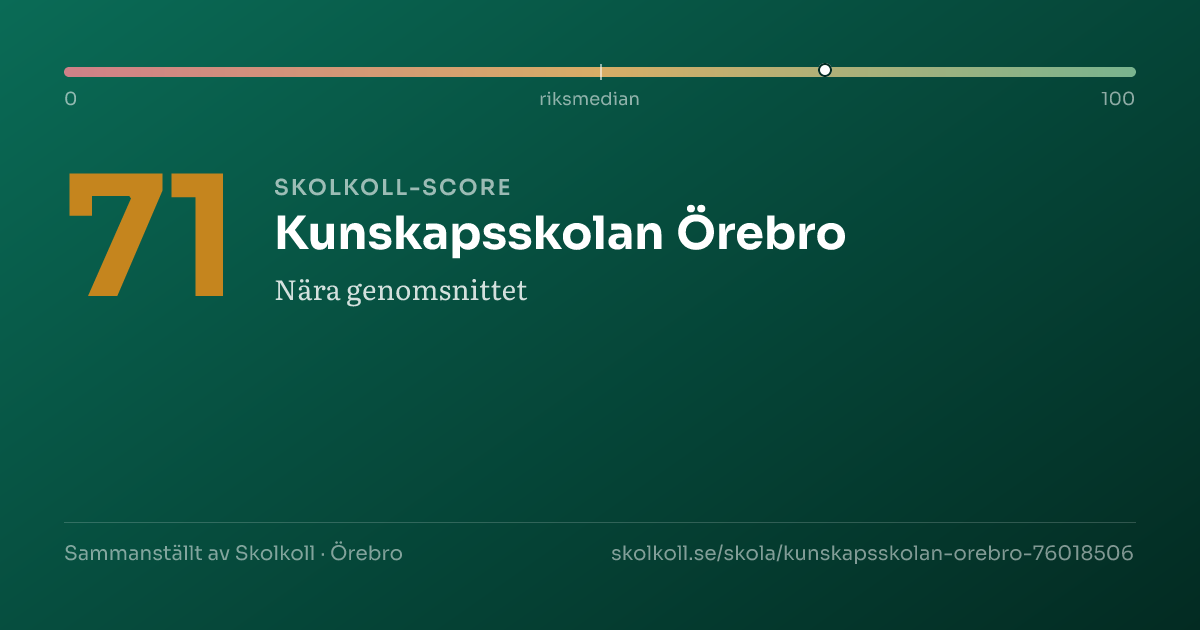 Skolkoll-score för Kunskapsskolan Örebro