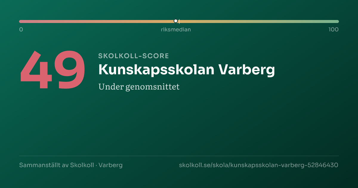Skolkoll score for Kunskapsskolan Varberg