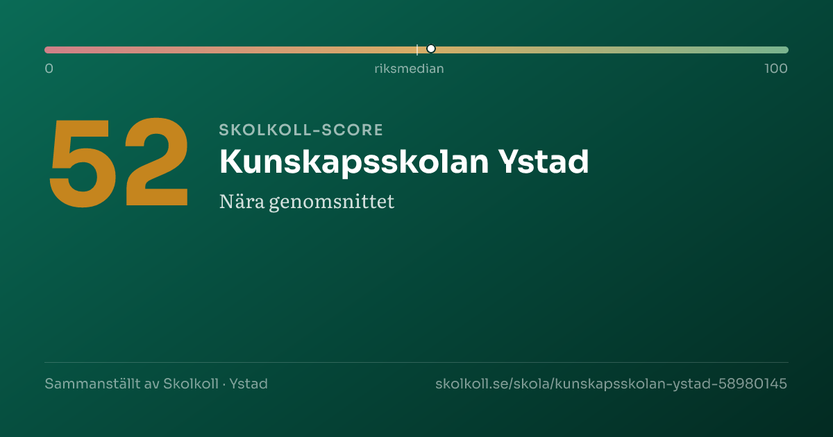 Skolkoll-score för Kunskapsskolan Ystad