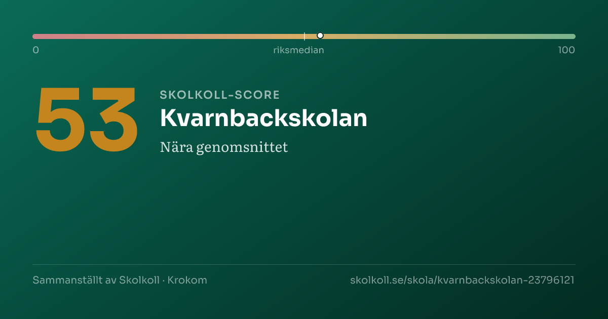 Skolkoll-score för Kvarnbackskolan