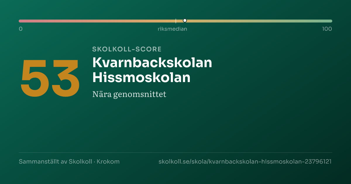 Skolkoll score for Kvarnbackskolan Hissmoskolan