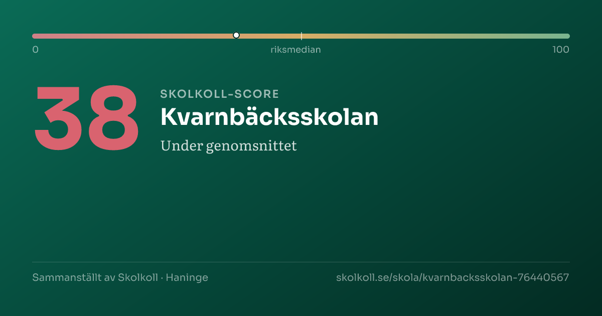 Skolkoll-score för Kvarnbäcksskolan