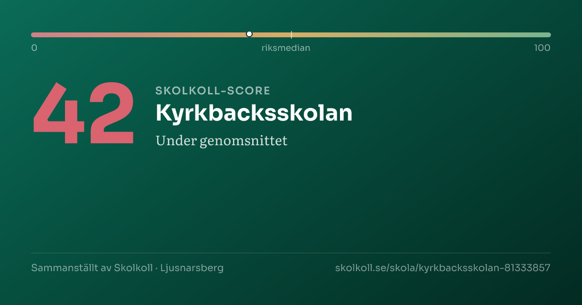 Skolkoll-score för Kyrkbacksskolan