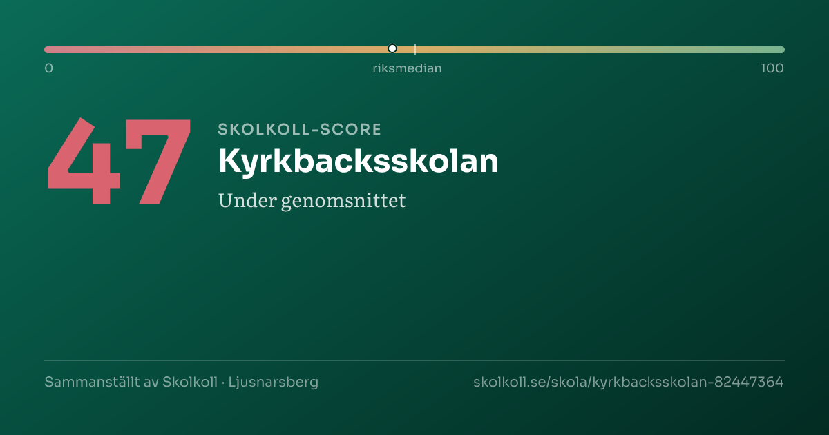 Skolkoll-score för Kyrkbacksskolan