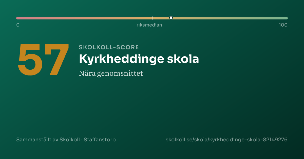Skolkoll-score för Kyrkheddinge skola