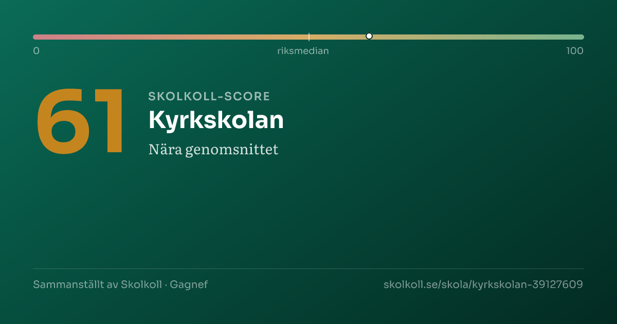 Skolkoll-score för Kyrkskolan